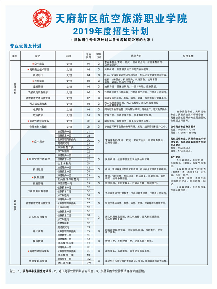 2019招生简章对口高职.jpg