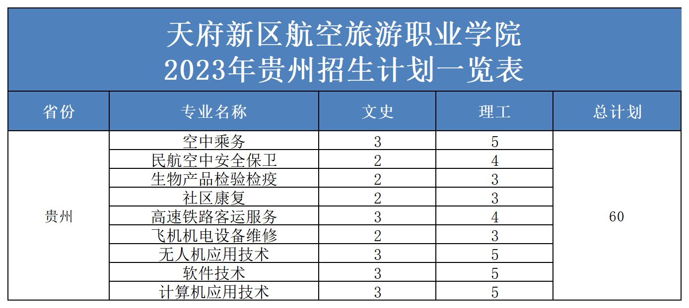 2023年省外招生计划表（更新）(2)_贵州.jpg