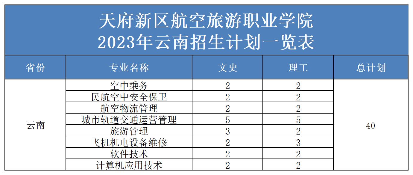 2023年省外招生计划表（更新）(2)_云南.jpg