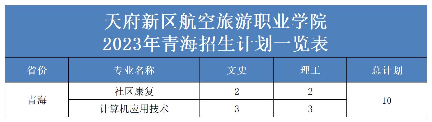 2023年省外招生计划表（更新）(2)_青海.jpg