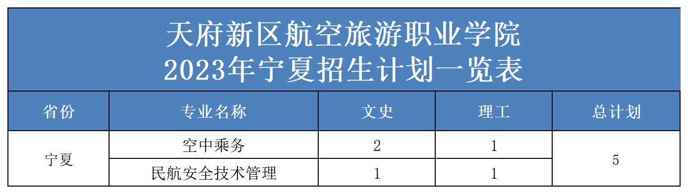 2023年省外招生计划表（更新）(2)_宁夏.jpg