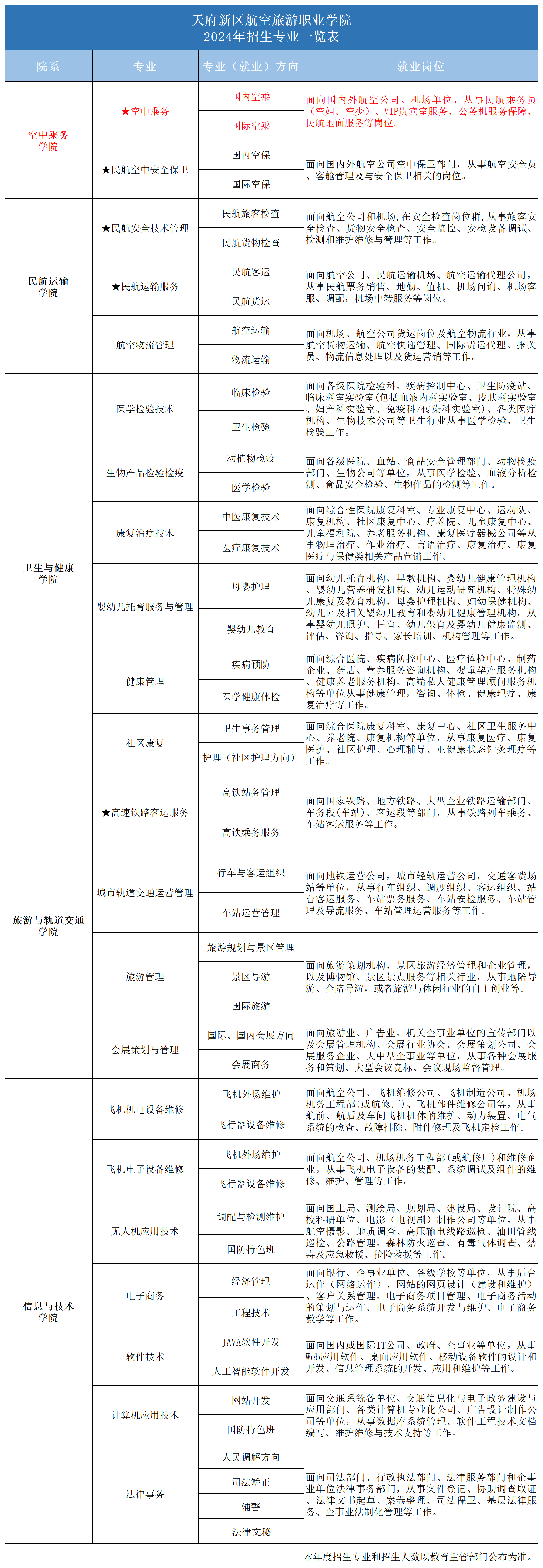 2024专业一览表_2024年招生专业(空乘).png