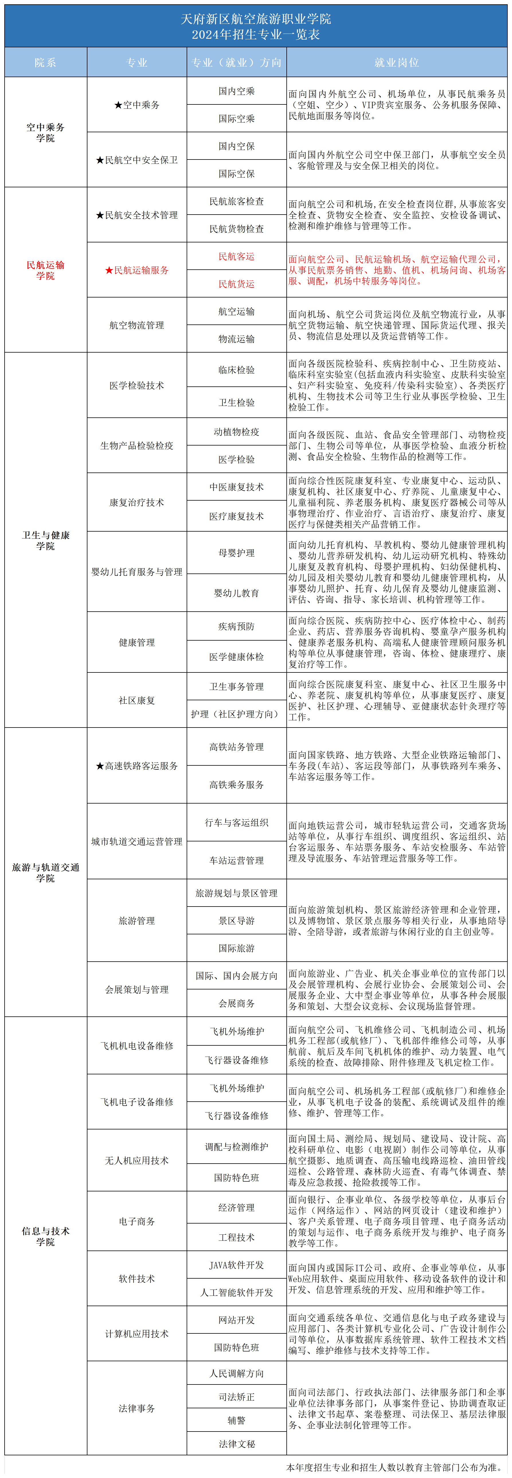 2024专业一览表_2024年招生专业(民运).png