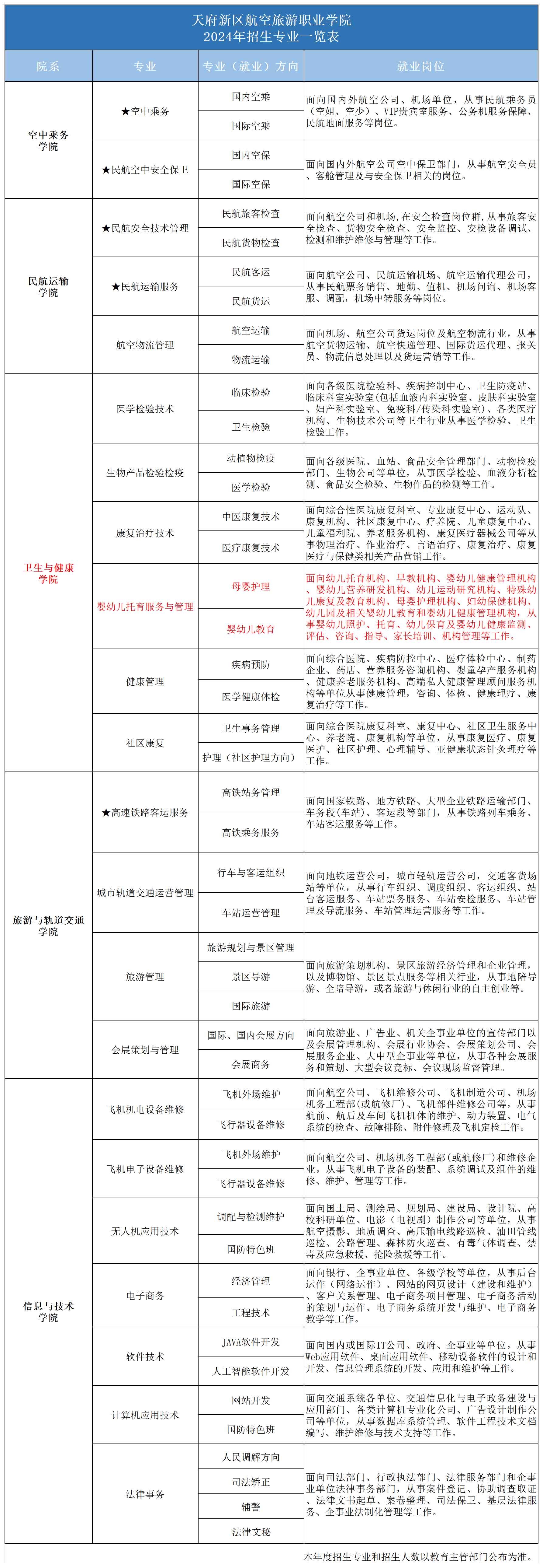 2024专业一览表_2024年招生专业(婴幼儿).jpg