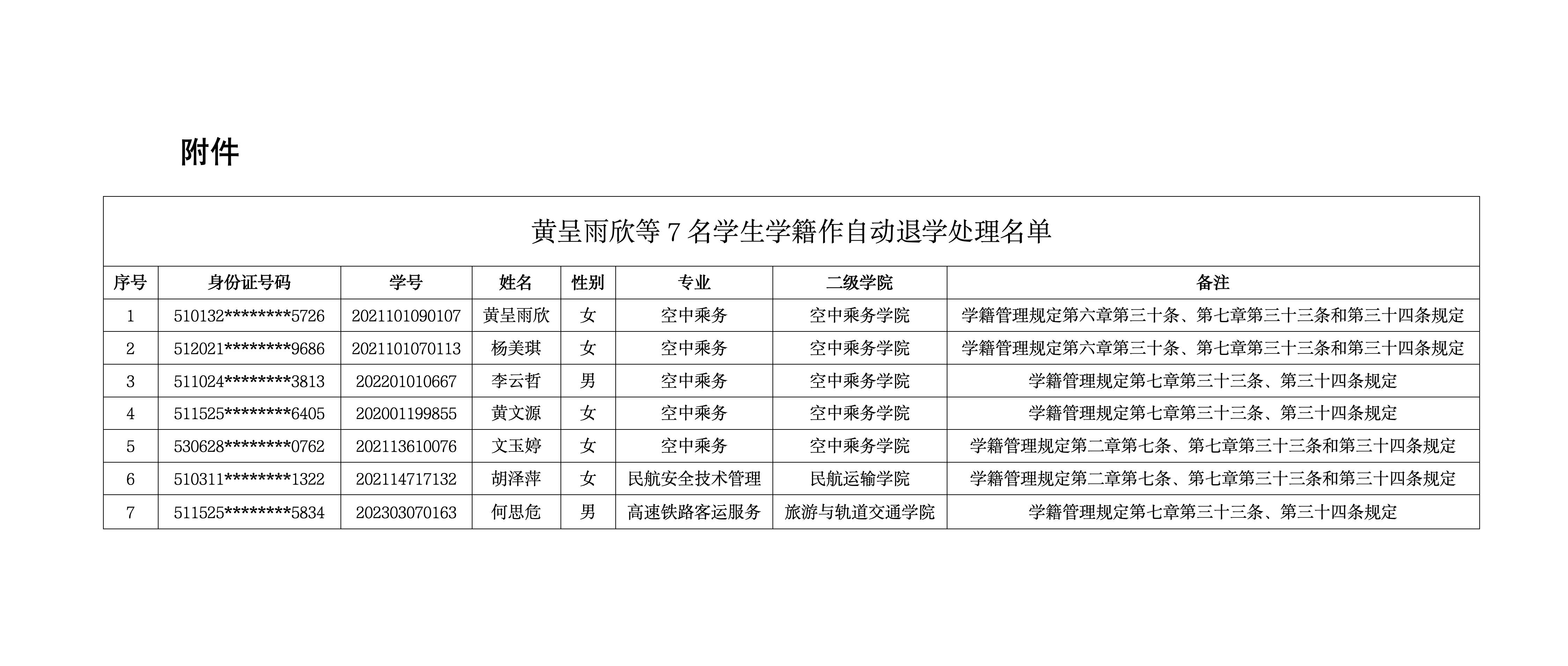 关于给予黄呈雨欣等7名学生学籍退学处理的公示_01.jpg