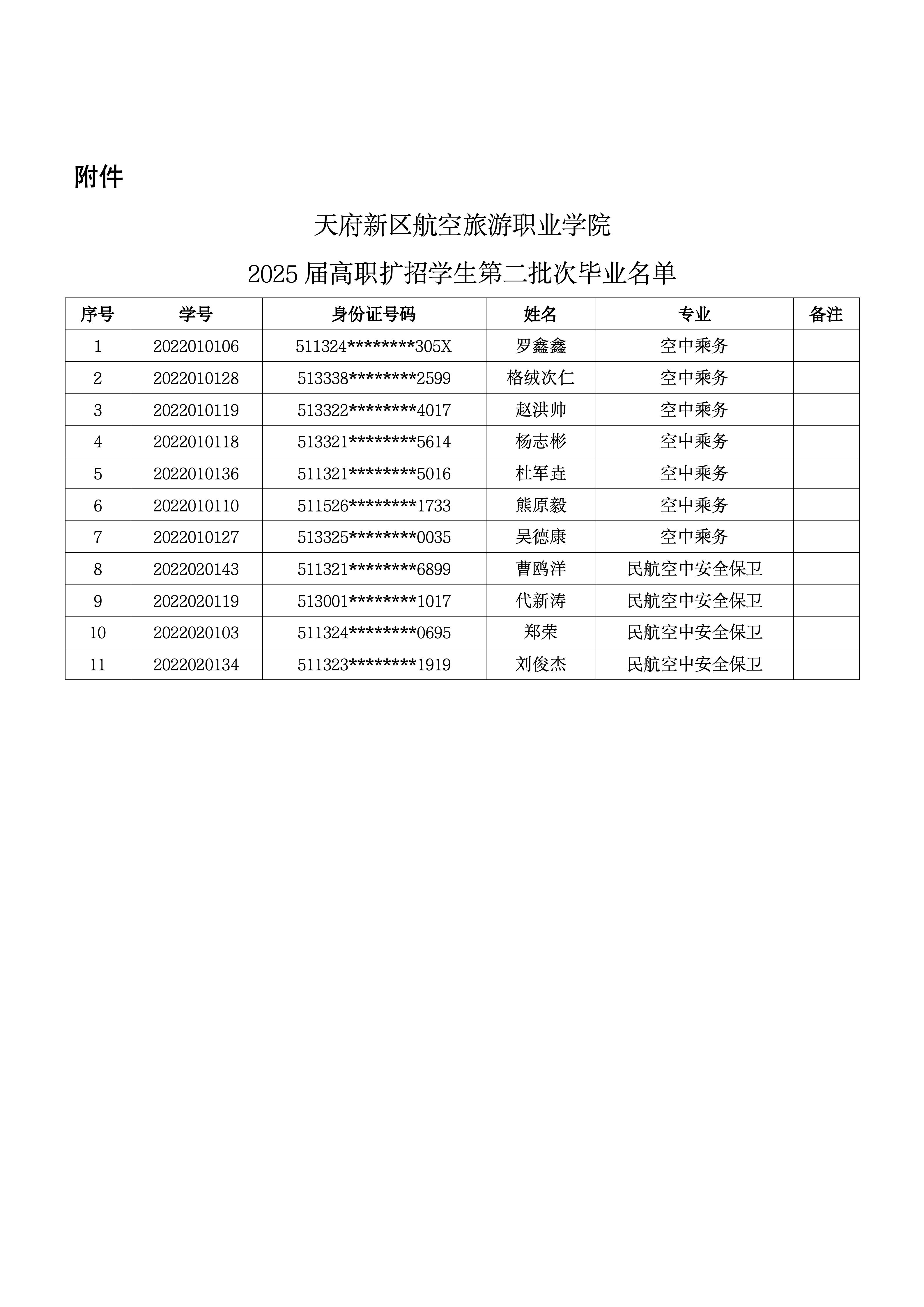 2025届高职扩招学生毕业公示(2批次）_02.jpg