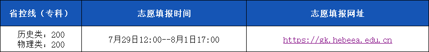 25河北志愿填报信息.png