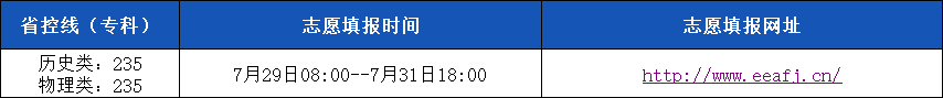 25福建志愿填报信息.png