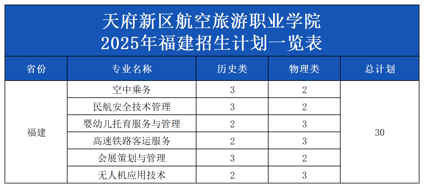 2025年各省招生计划表（模板）_福建.png