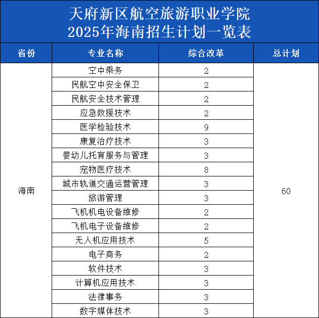 25海南计划.png