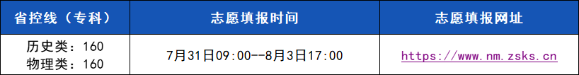 25内蒙古填报信息.png