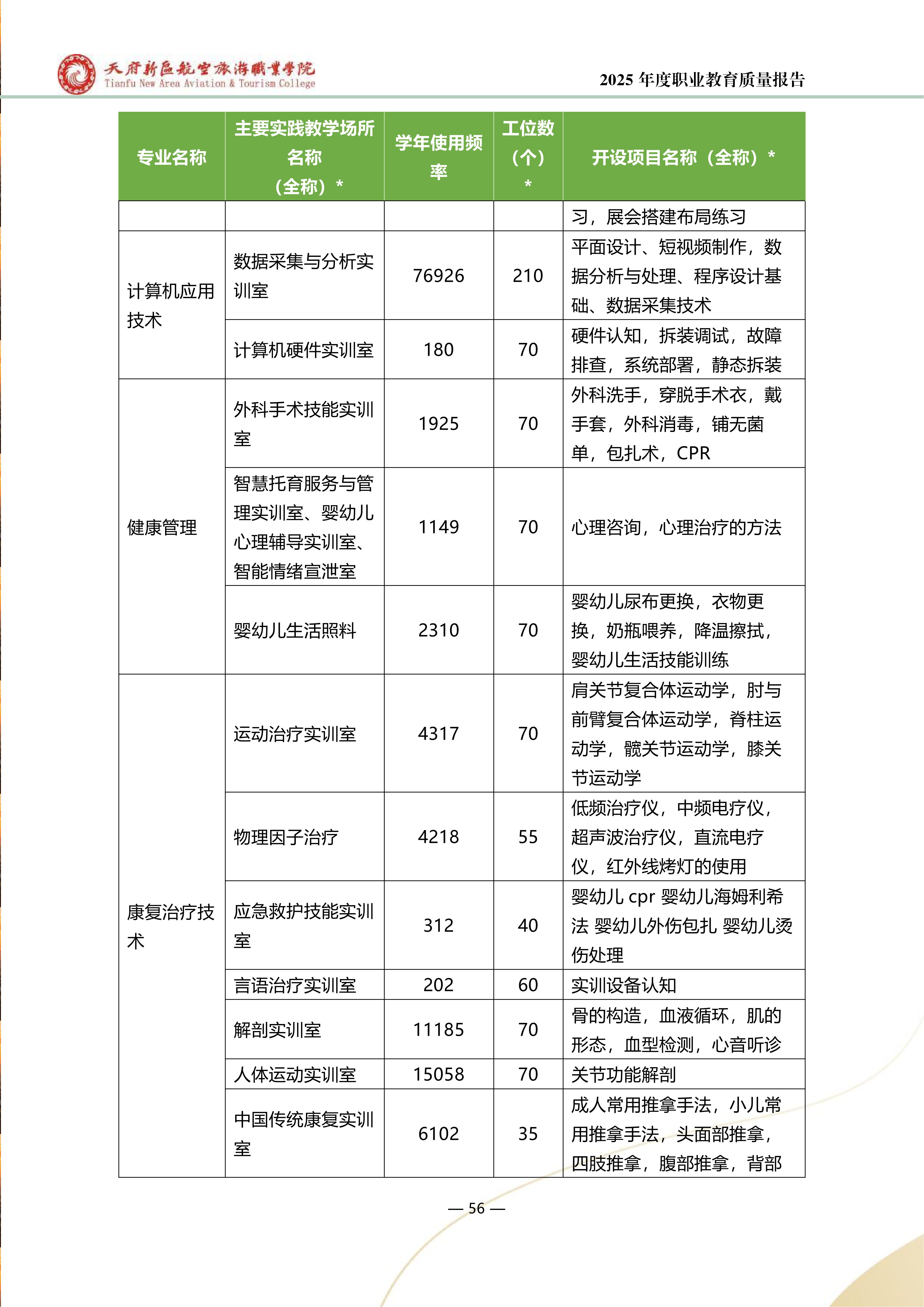 天府新区航空旅游职业学院-2025年度职业教育质量年报 (1)_64.png